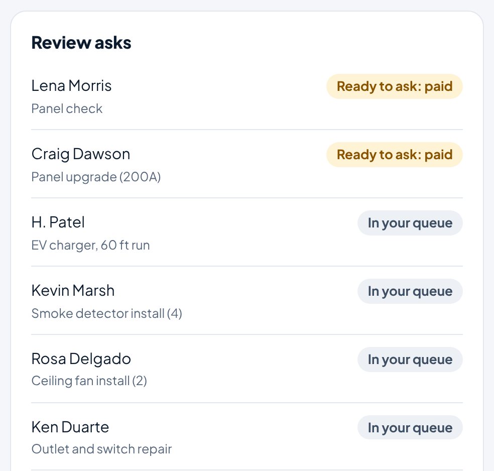 Review asks in the Aestar app: Lena Morris and Craig Dawson have paid and are ready to ask, and four more customers' asks wait in your queue. Example shop.
